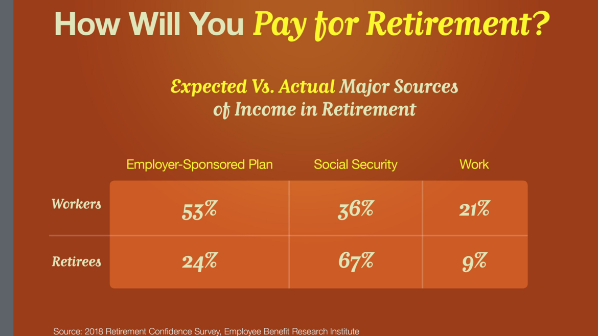 Annuity | Annuity Quote | Financial Advisor