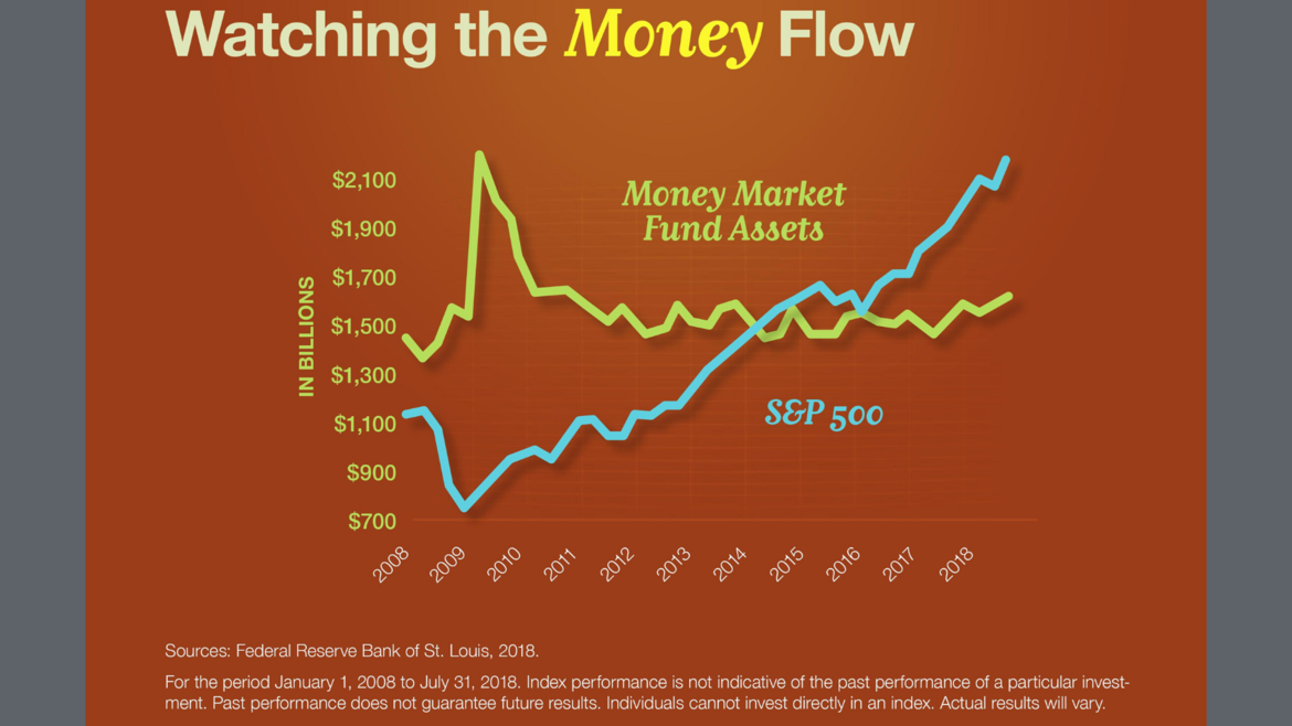 Annuity | Annuity Quote | Financial Advisor