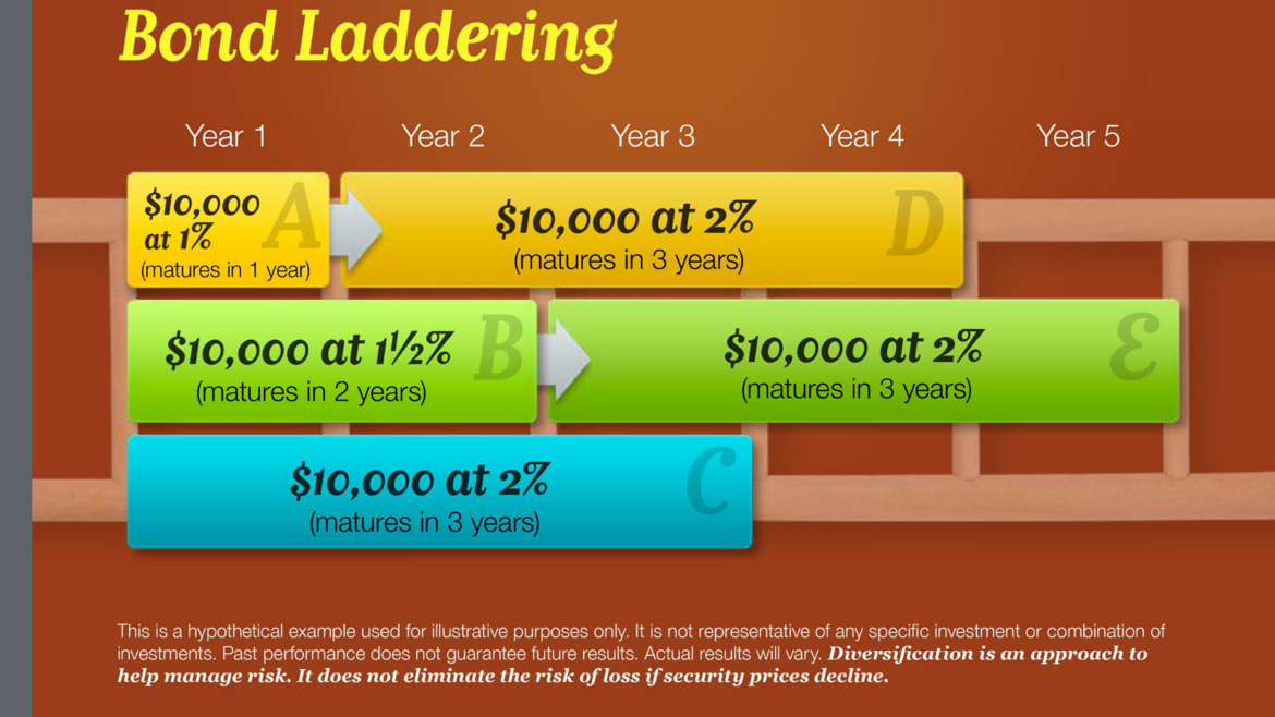 Annuity | Annuity Quote | Financial Advisor