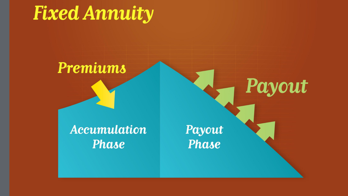Annuity | Annuity Quote | Financial Advisor