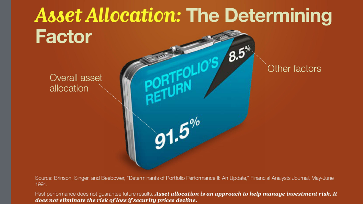 Annuity | Annuity Quote | Financial Advisor