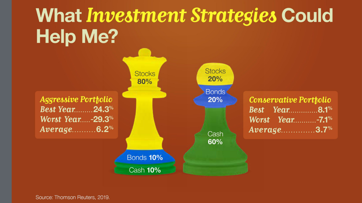 Annuity | Annuity Quote | Financial Advisor