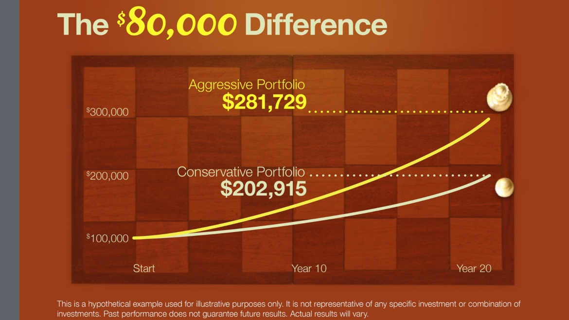 Annuity | Annuity Quote | Financial Advisor
