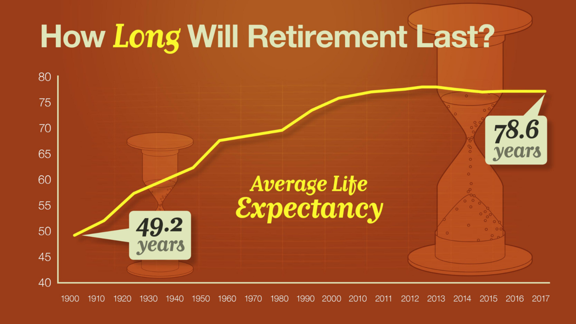 Annuity | Annuity Quote | Financial Advisor