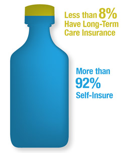 Life Insurance | Long Term Care Insurance