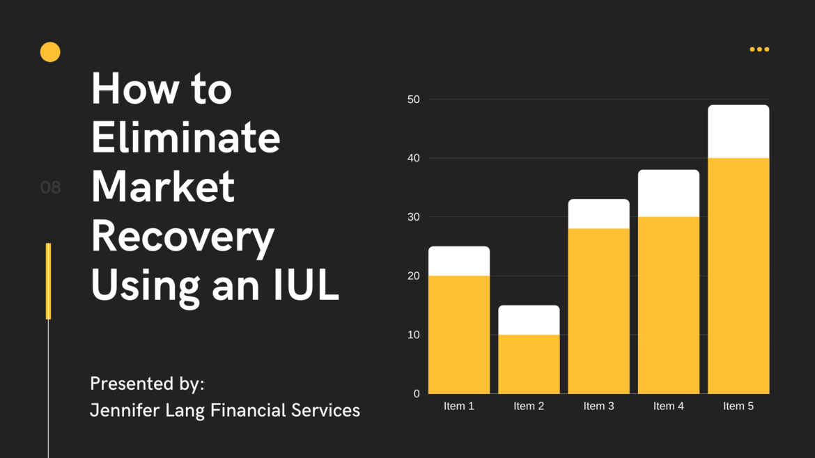 Safer Alternatives to the Stock Market | IUL | Indexed Universal Life Insurance