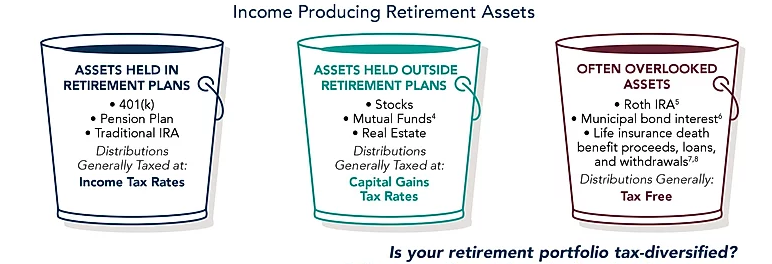 Taxes | retirement Planning
